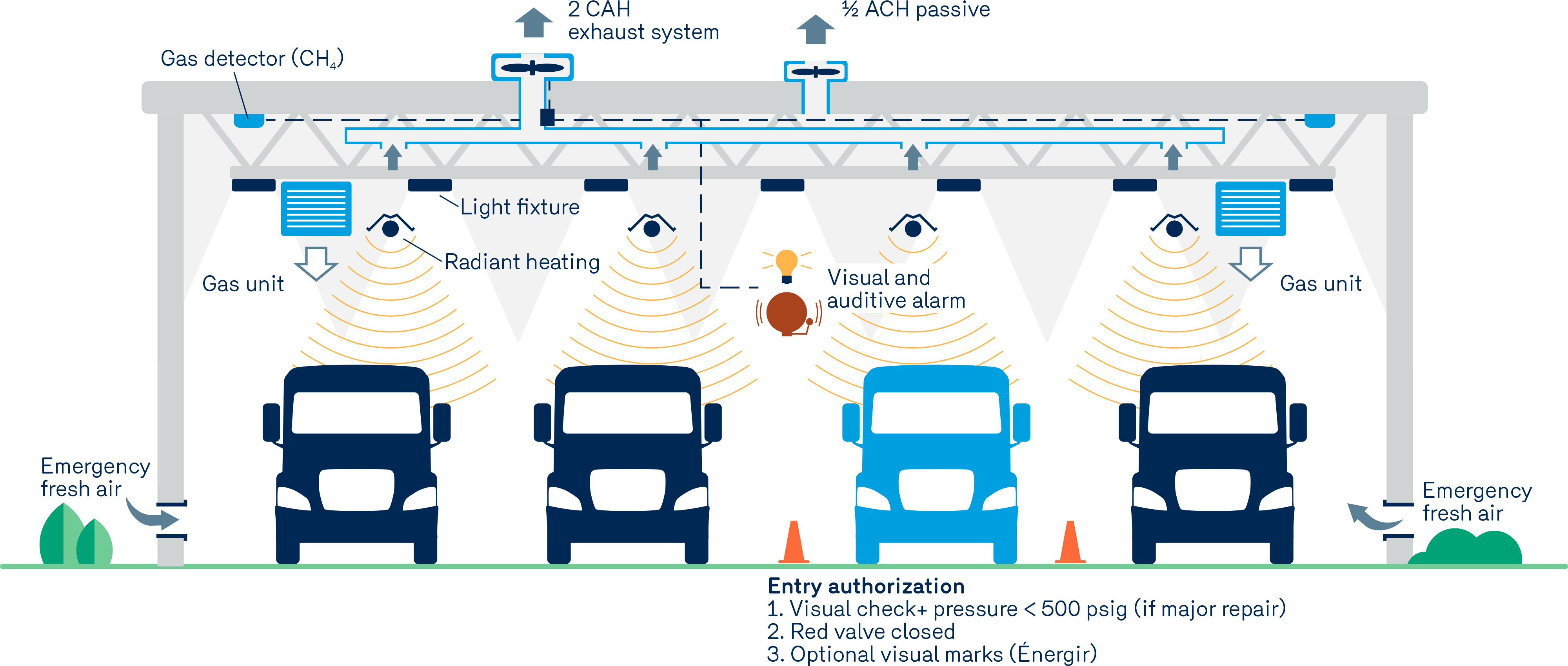 installation, minor work, ventilation