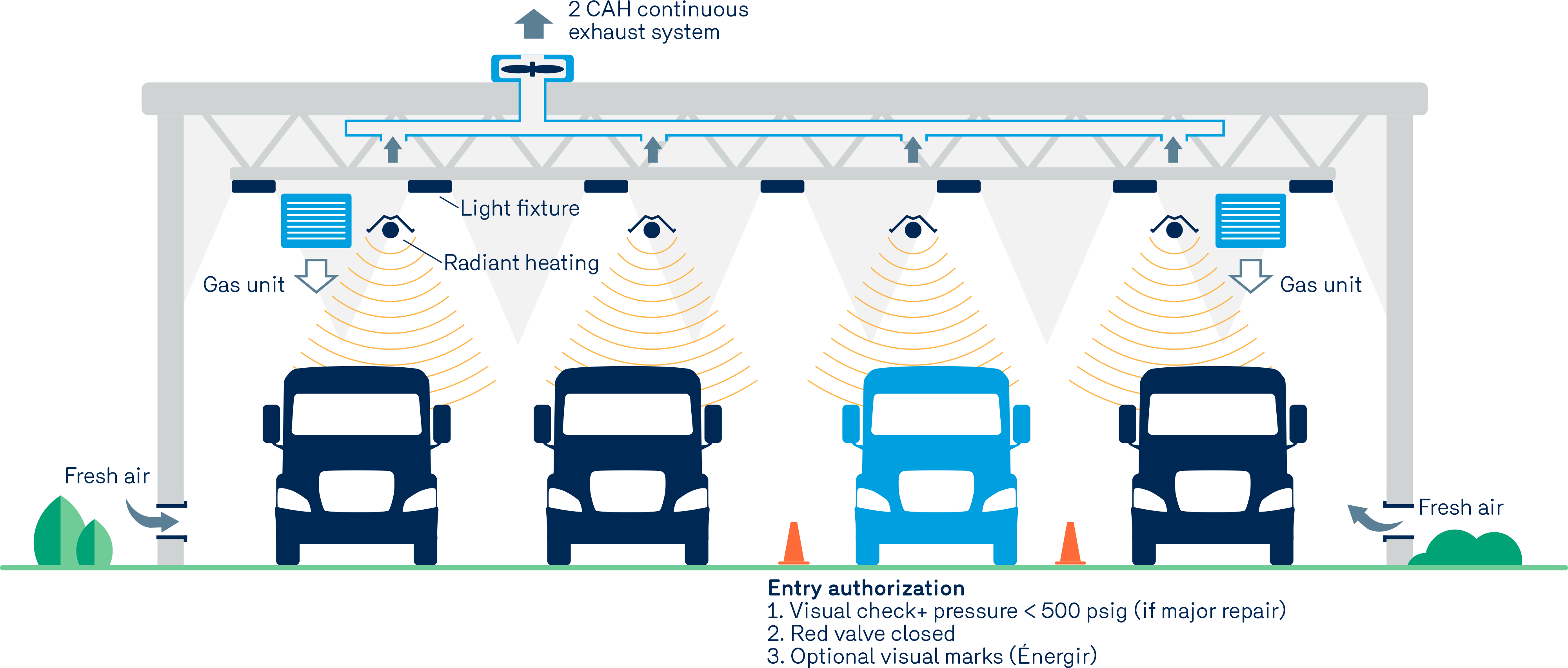installation, minor work, ventilation